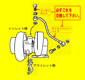ターボチャージャー トラブルシュティング〜ターボ取付注意事項